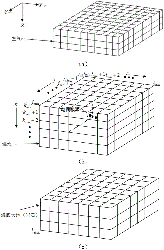 Electric dipole source three-dimensional time domain finite difference direct interpretation imaging method