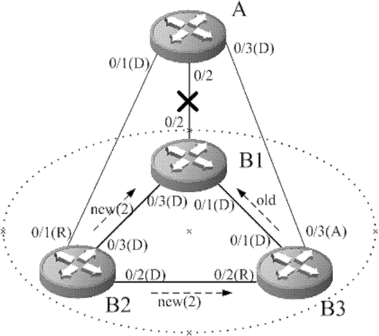 Method and exchange equipment for preventing old information message circulation in MSTP (Multiple Spanning Tree Protocol)