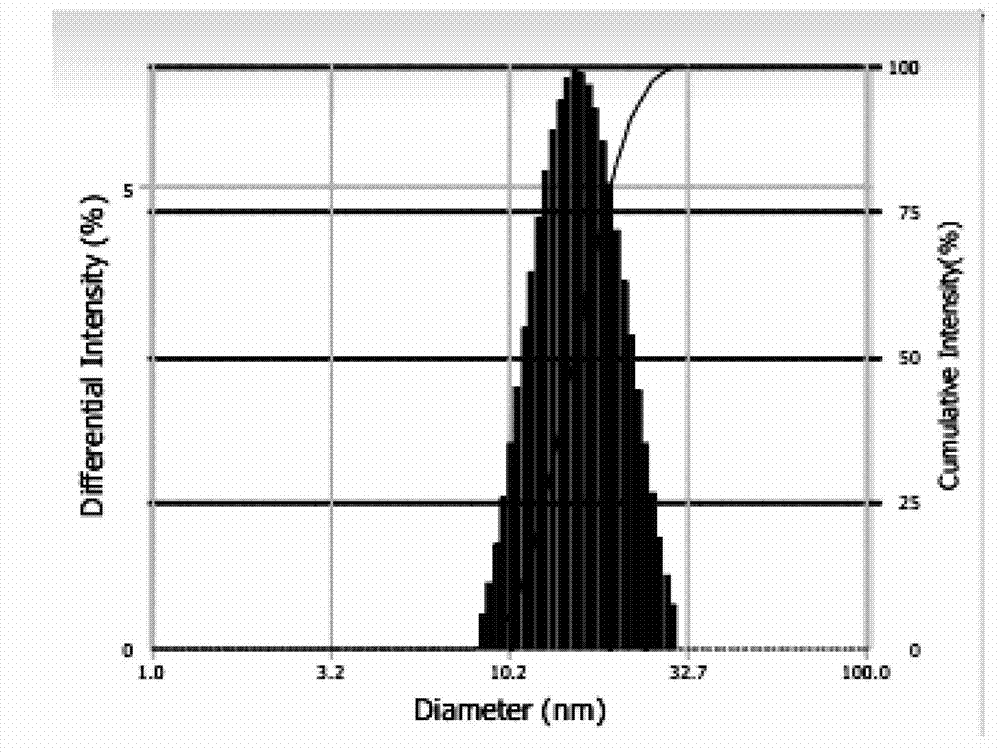 Docetaxel-loading mixed micelle preparation and preparation method thereof