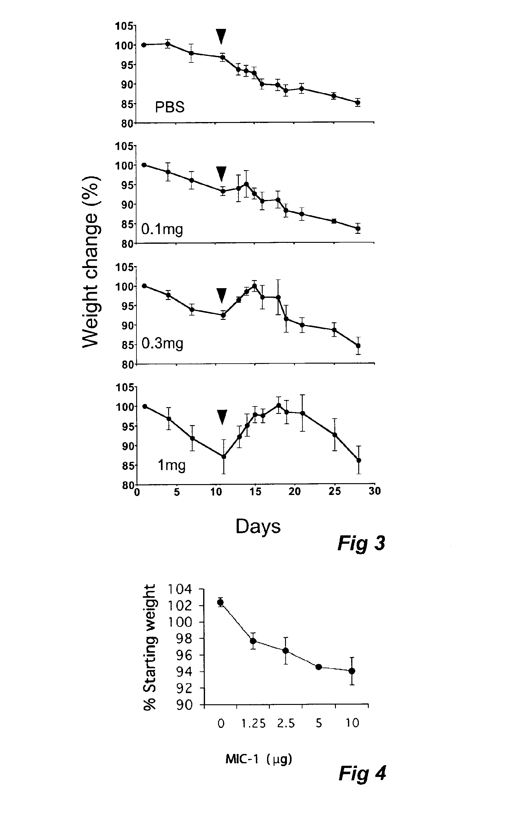 Agents and methods for modulating macrophage inhibitory cytokine (mic-1) activity