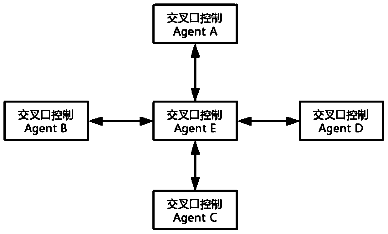 Regional traffic signal coordination optimization control system and method