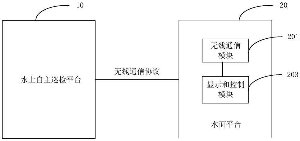 An autonomous inspection type fishery breeding acoustic monitoring system