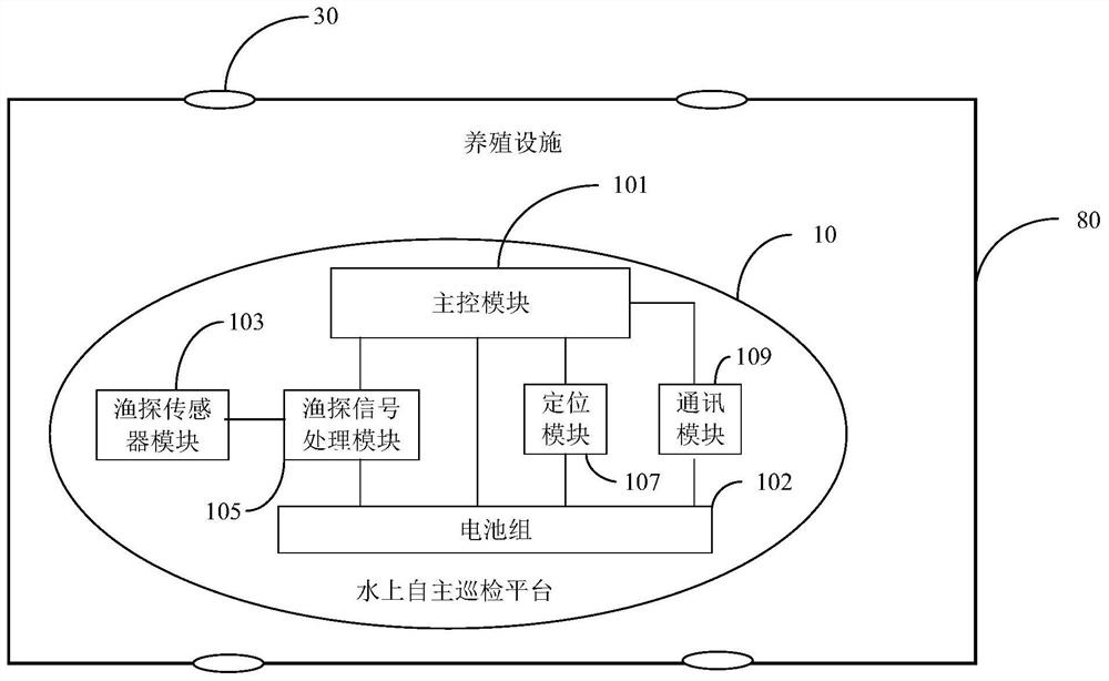 An autonomous inspection type fishery breeding acoustic monitoring system