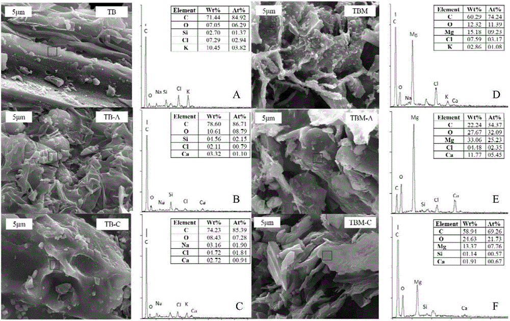 Modified charcoal microballoon, and preparation method and application thereof