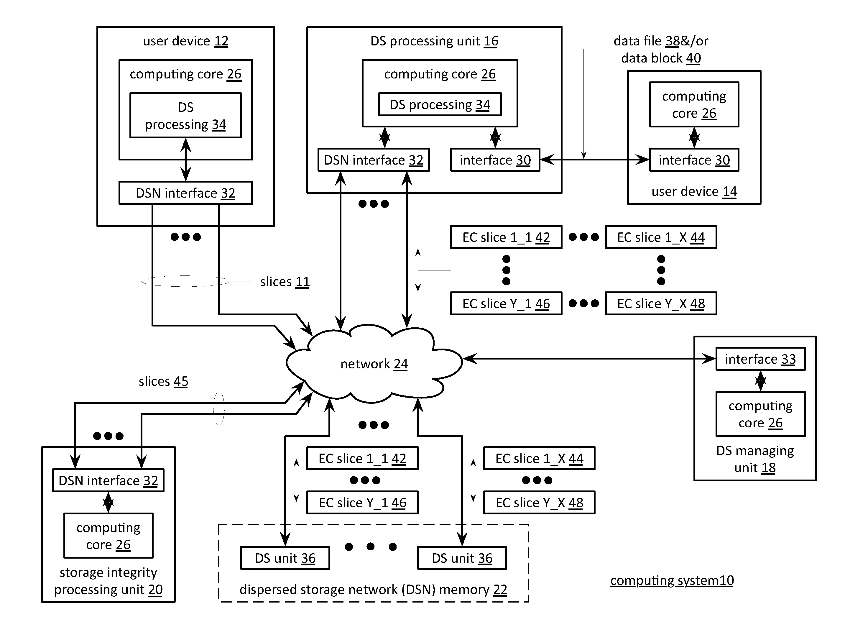 Storage and retrieval of required slices in a dispersed storage network