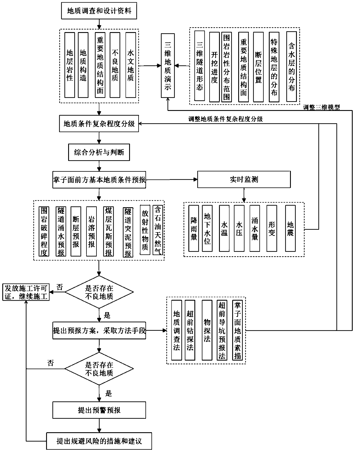 A C/S Architecture-Based Advance Prediction Method of Tunnel Geology