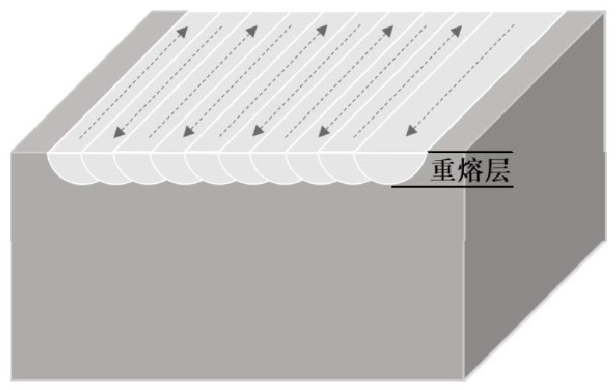 Method for controlling directional growth of alloy grains in laser additive manufacturing process