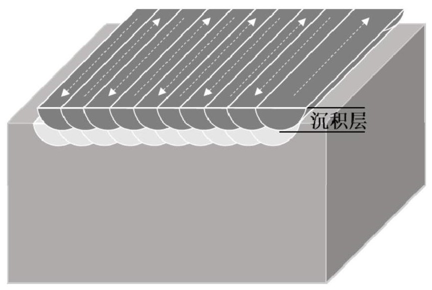 Method for controlling directional growth of alloy grains in laser additive manufacturing process