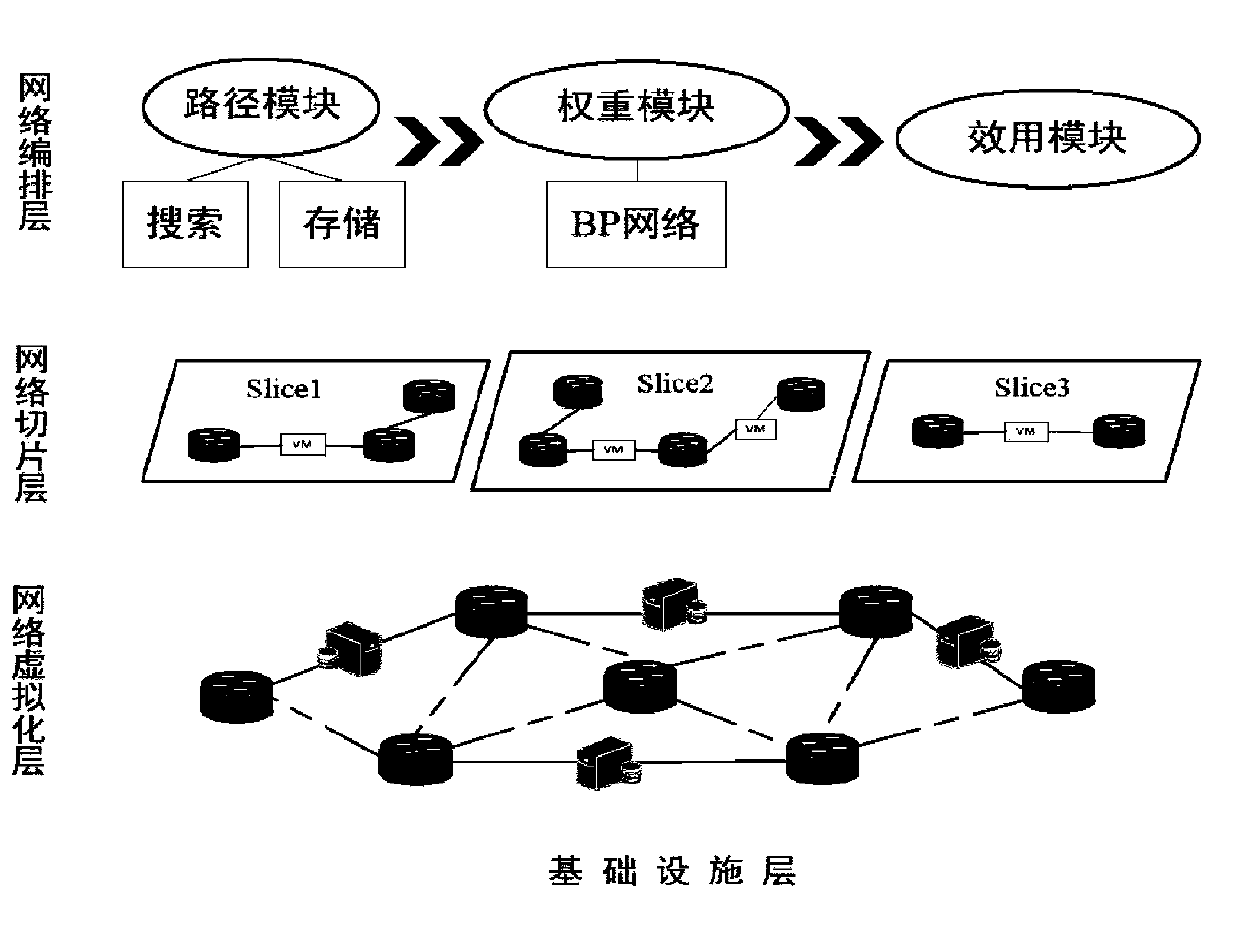 Method and device for slice deployment born by network arrangement layer of intelligent power grid