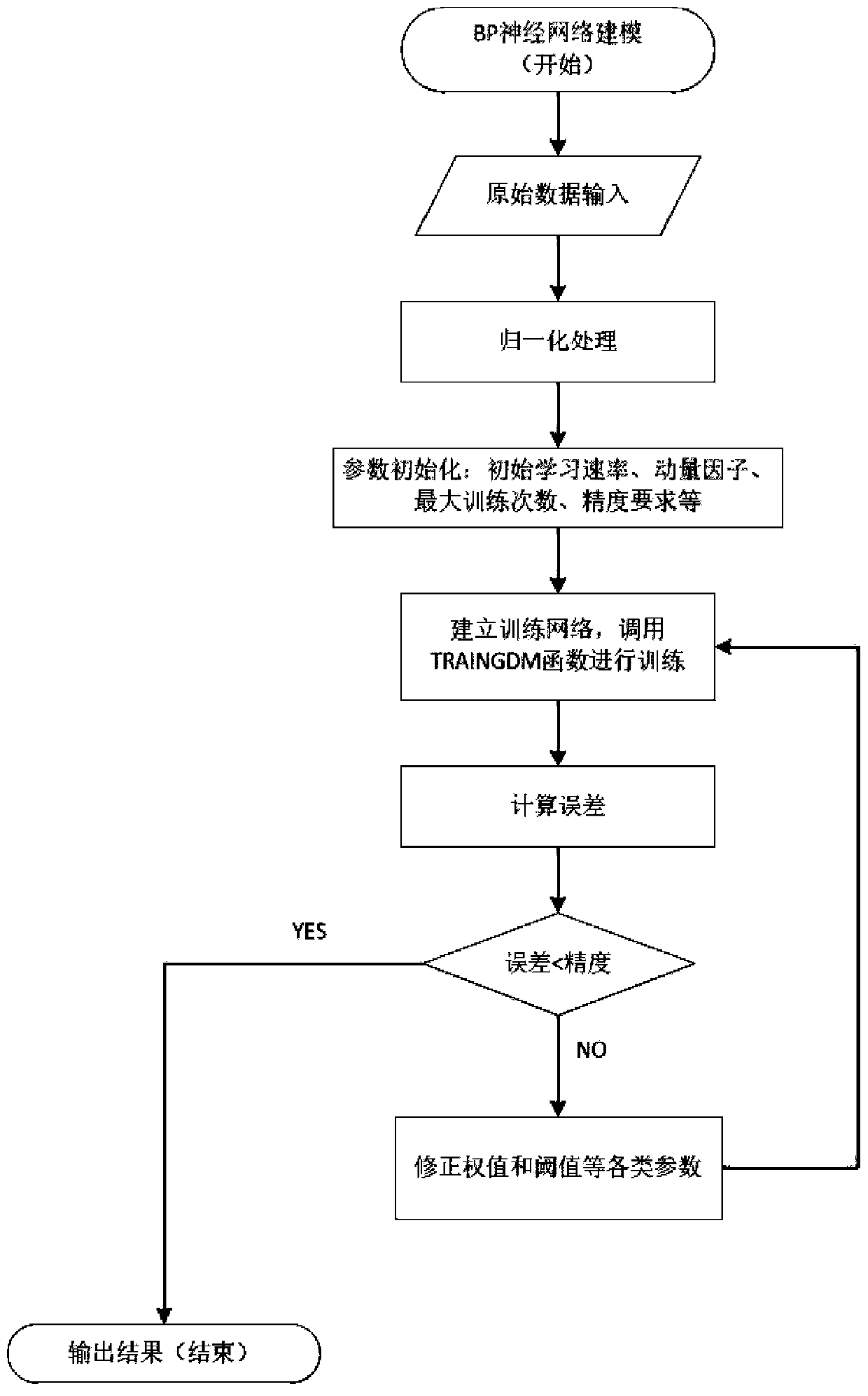 Method and device for slice deployment born by network arrangement layer of intelligent power grid