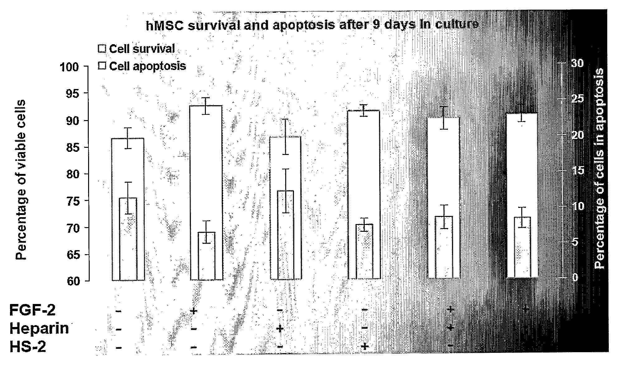 Methods of proliferating stem cells