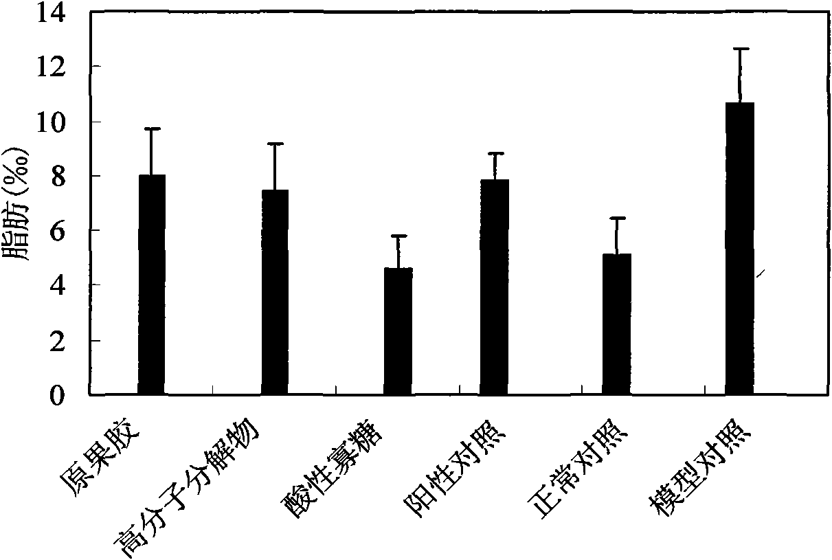 Acidic oligosaccharide having weight-reducing and lipid-lowering effects and application thereof