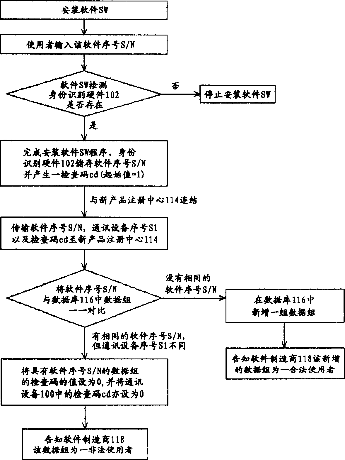 System and method for detecting illegal software loading by using hardware and used chips thereof