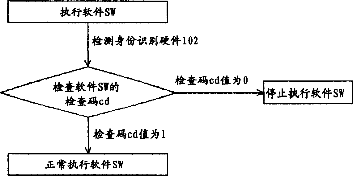 System and method for detecting illegal software loading by using hardware and used chips thereof