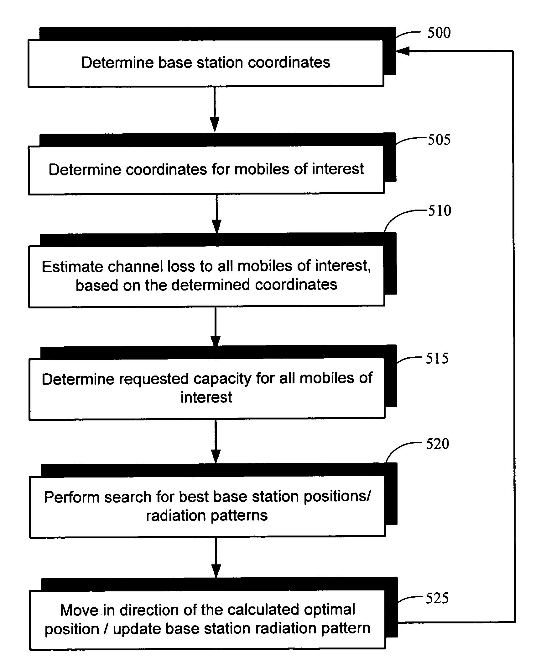 Adapting a communications network of wireless access nodes to a changing environment