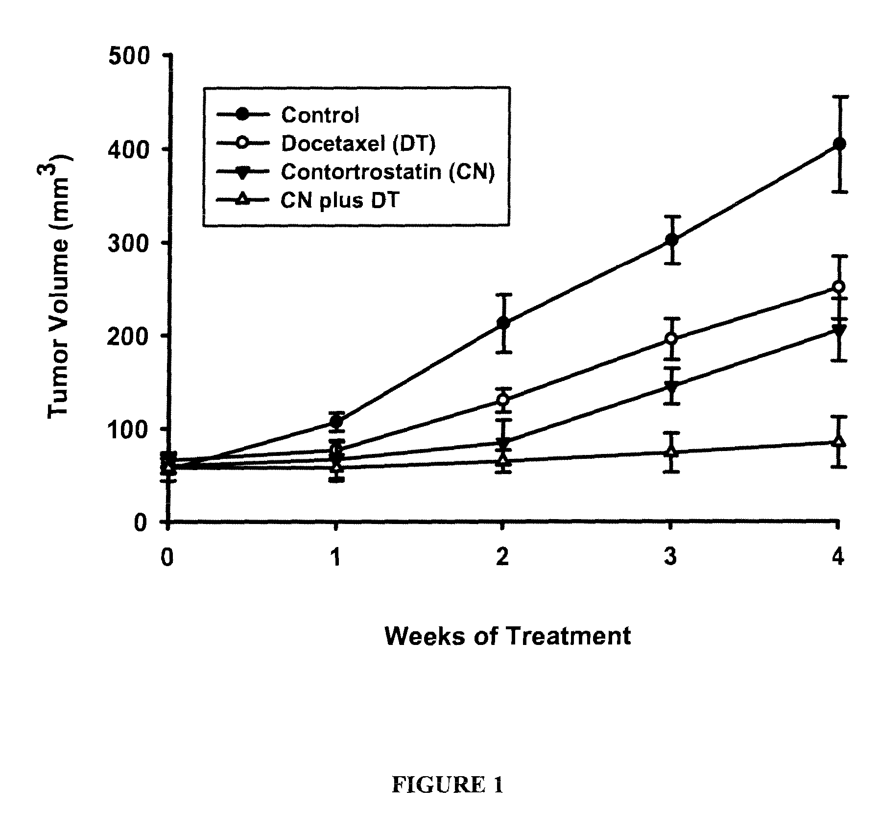 Combination therapy for treatment of cancer