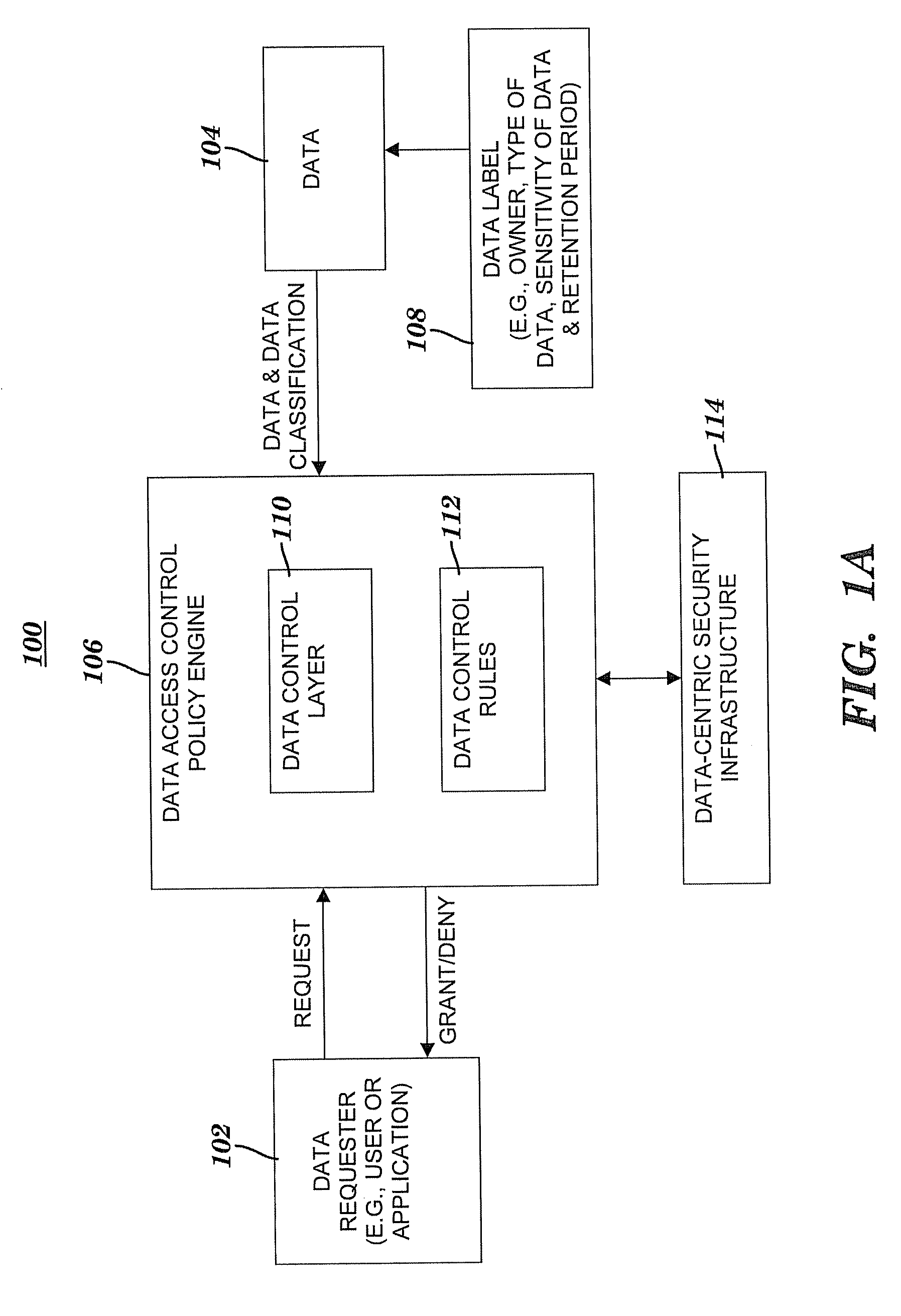 Method and system for controlling access to data via a data-centric security model