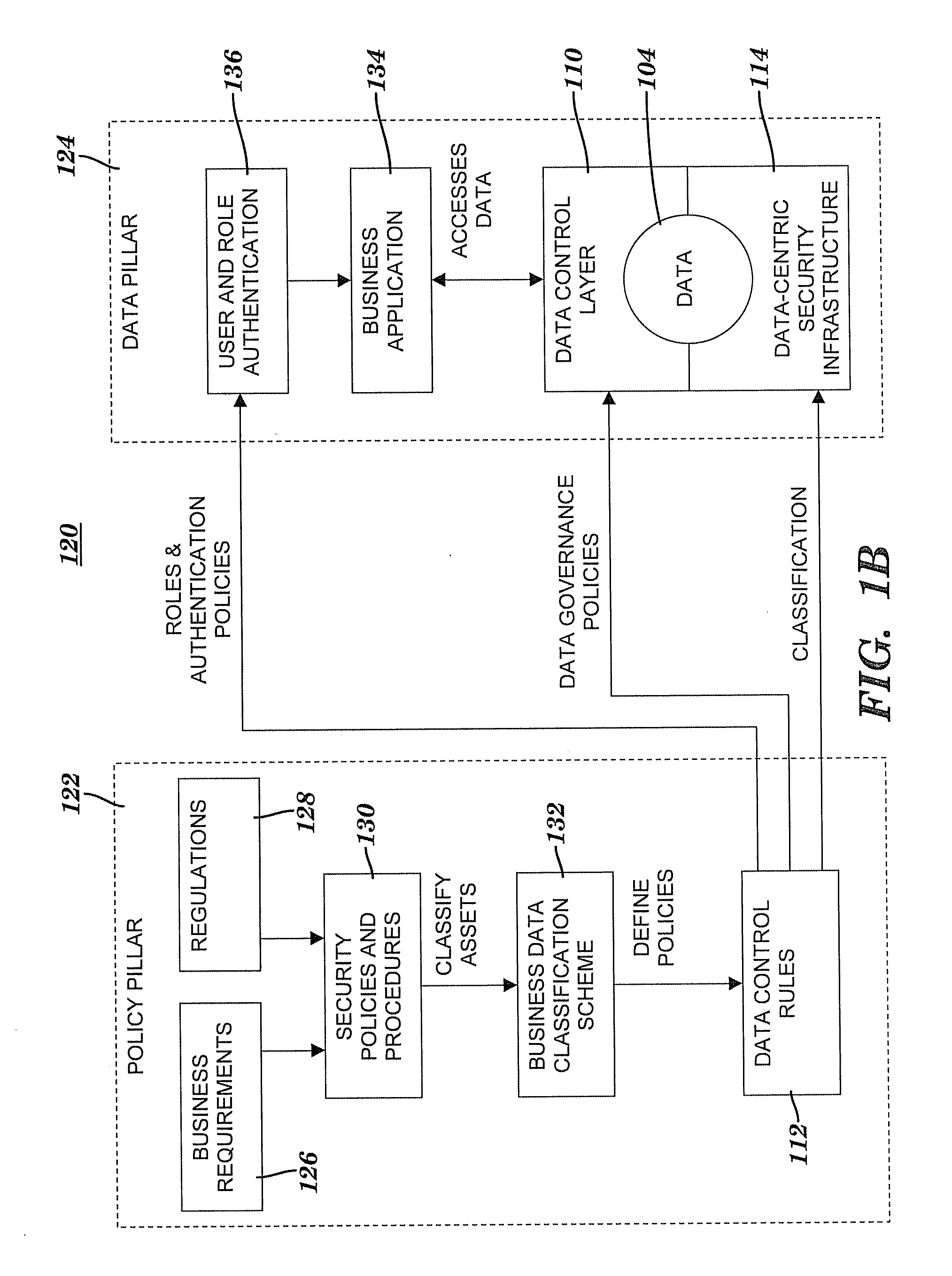 Method and system for controlling access to data via a data-centric security model