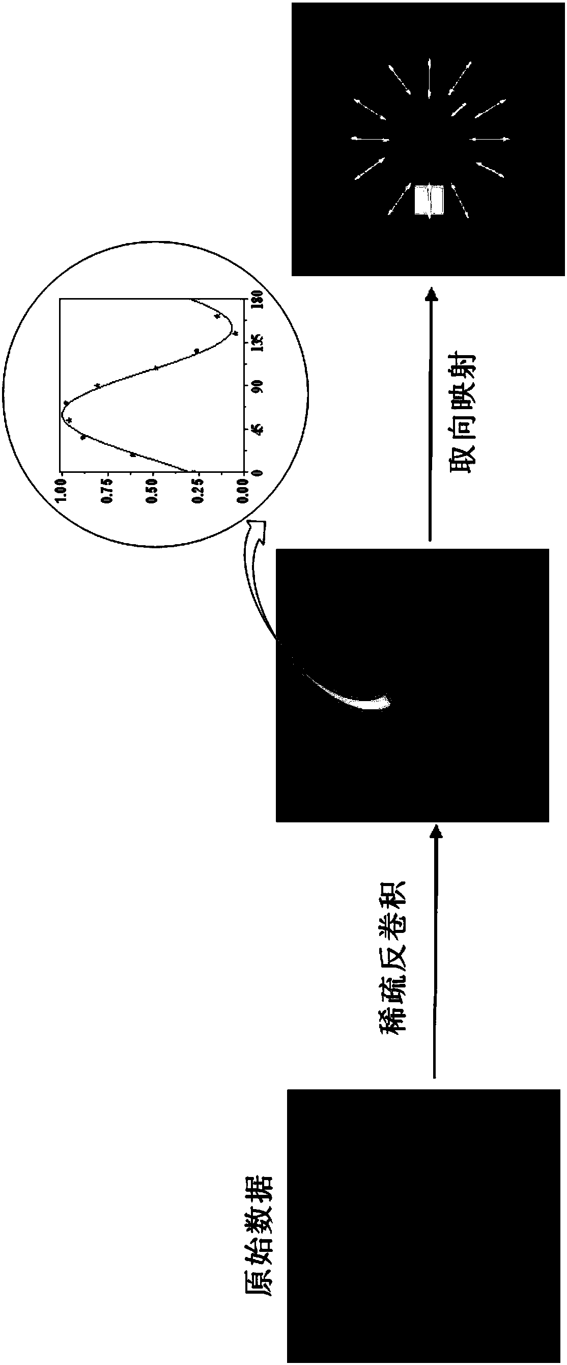 A Method for Super-resolution Dipole Orientation Analysis