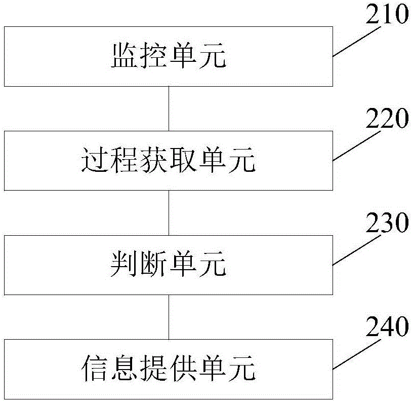 Method and device for providing browser