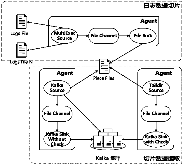 A highly reliable real-time log collection and visual retrieval method