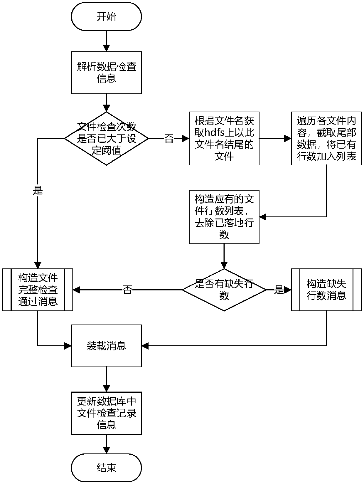 A highly reliable real-time log collection and visual retrieval method