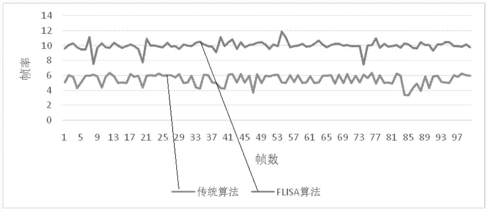 Three-dimensional tracking method and system based on fast positioning image scale and area