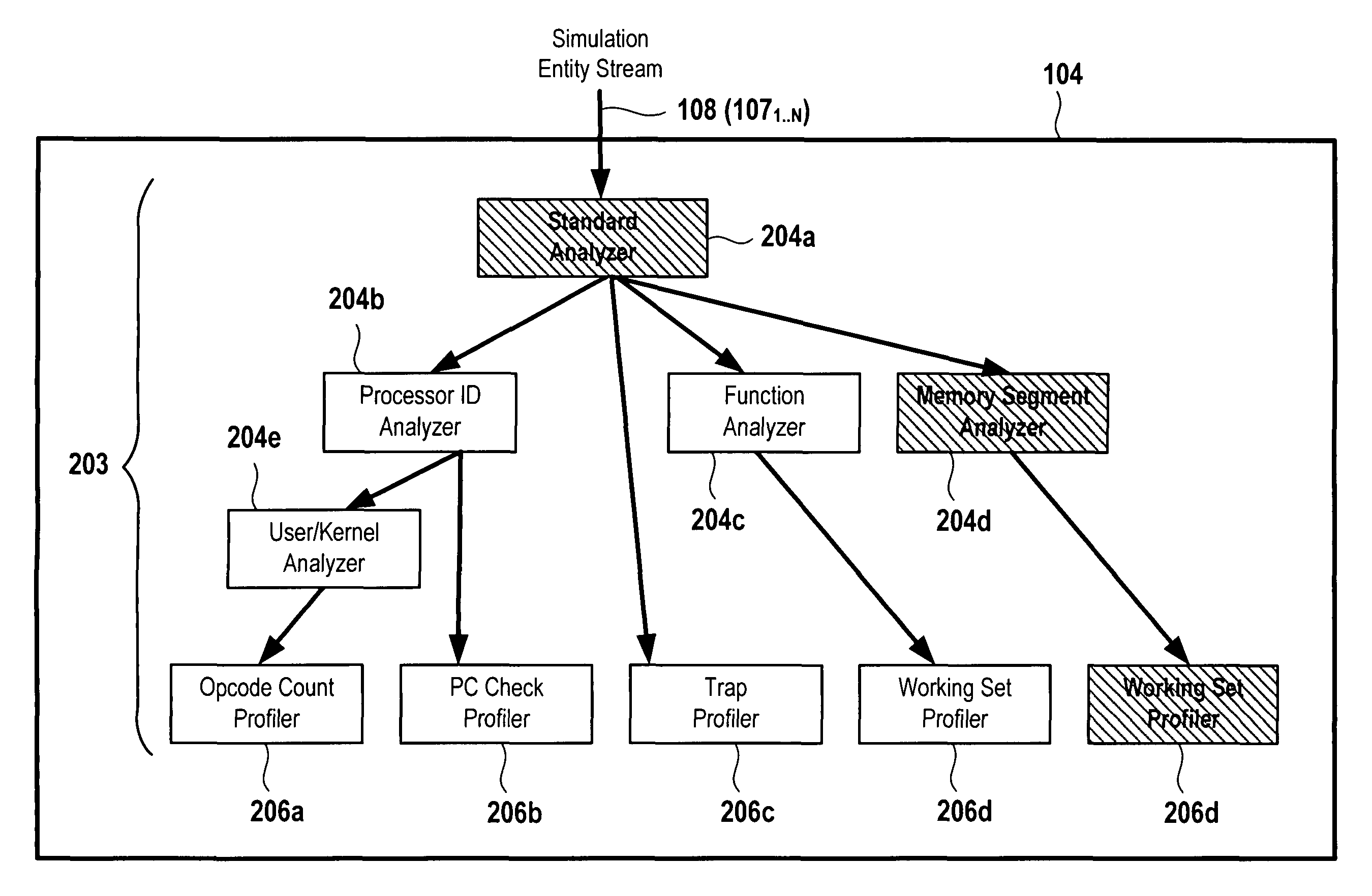 System for application level analysis of hardware simulations