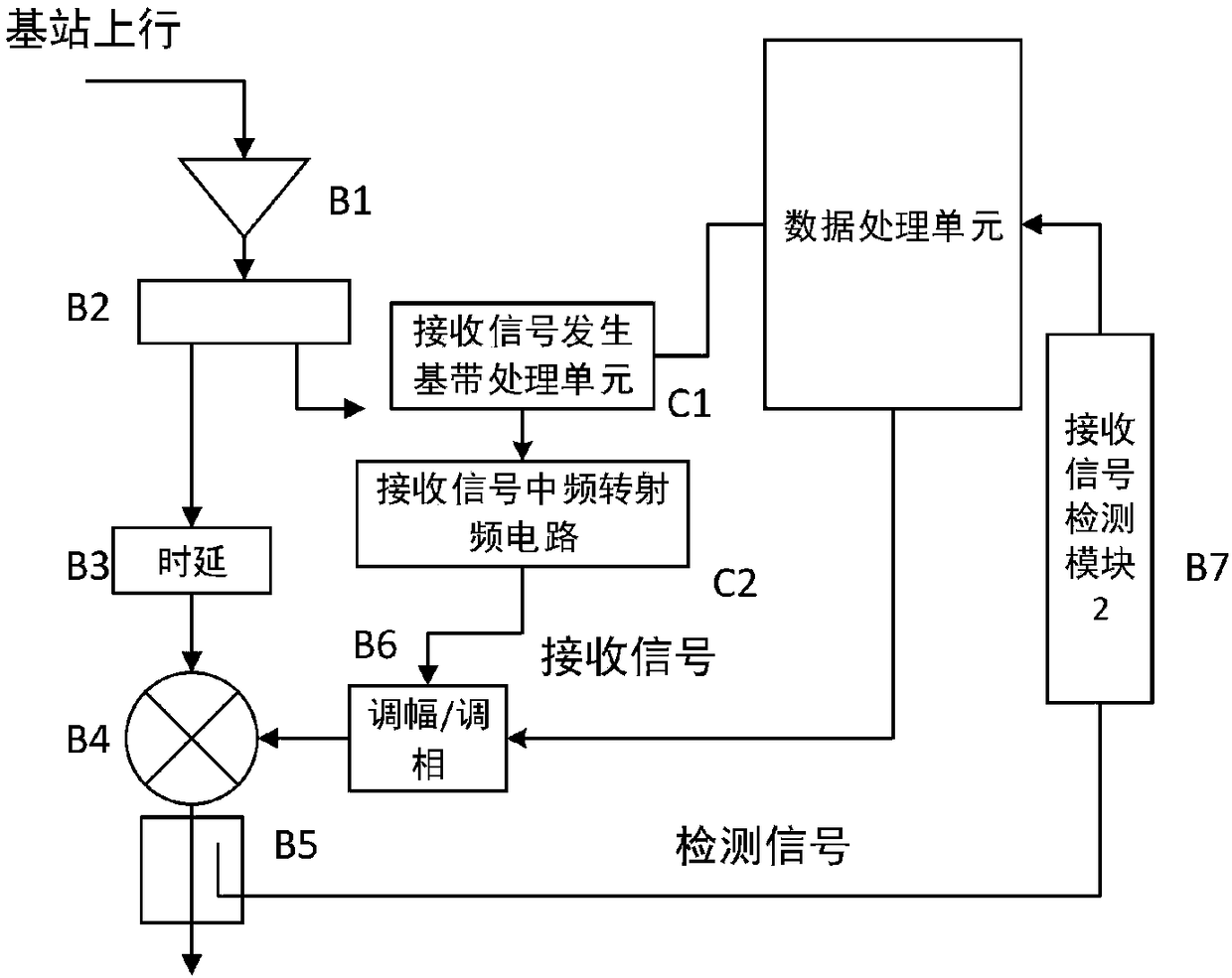 Device and cancellation method capable of adaptively cancelling receiving out-of-band interference in wireless transceiver system