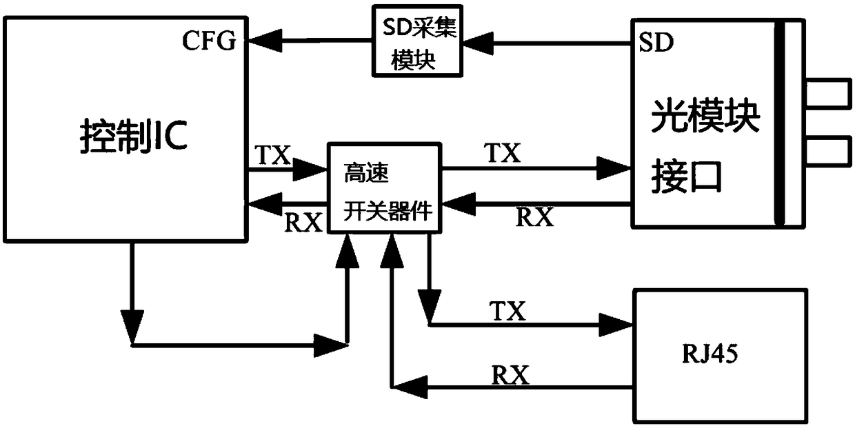 Combo port switching circuit