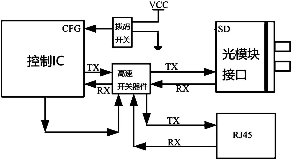 Combo port switching circuit