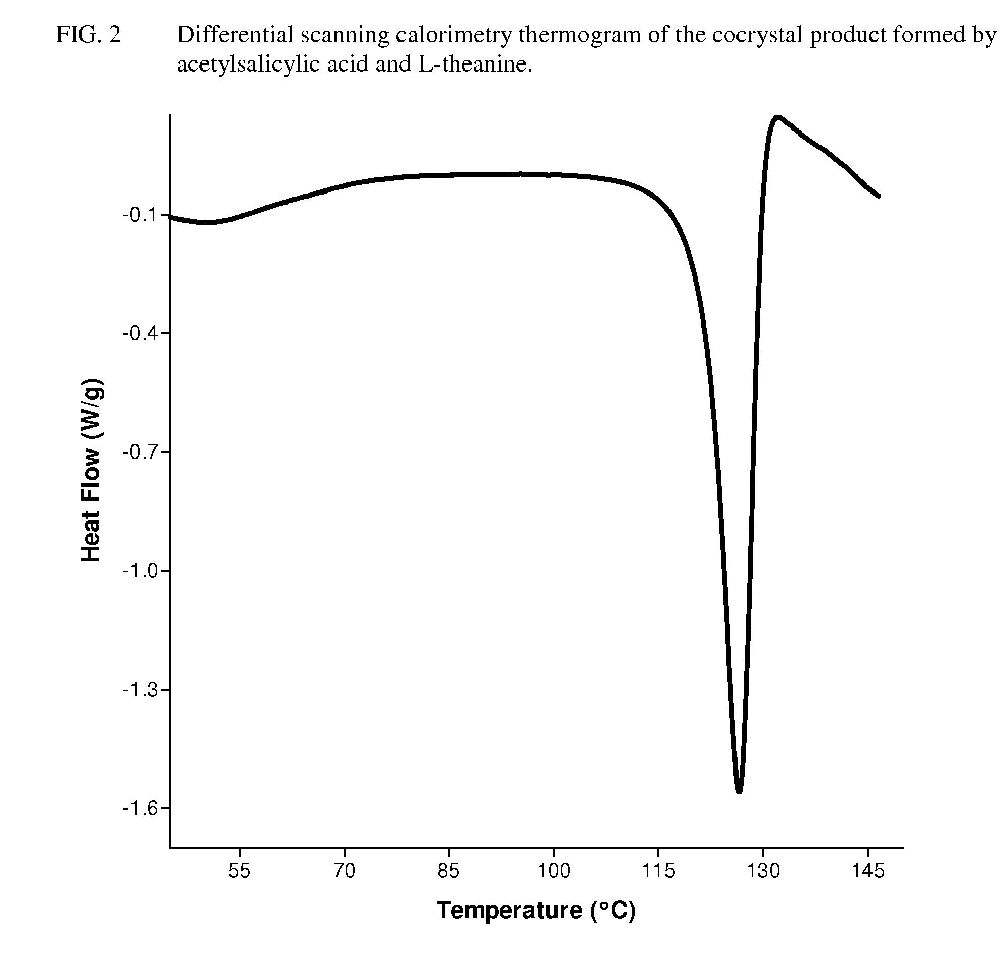 Intravenous formulation with water-soluble cocrystals of acetylsalicylic acid and theanine