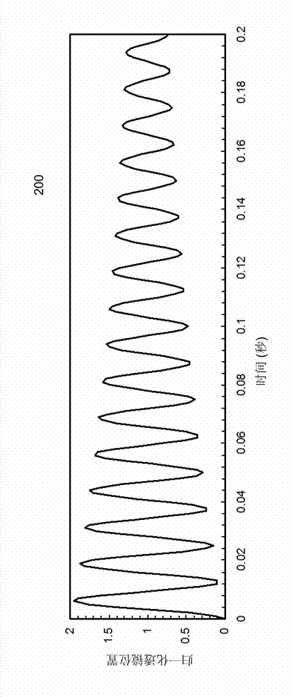 Self-calibration ring compensation of automatic focus actuator used for camera module