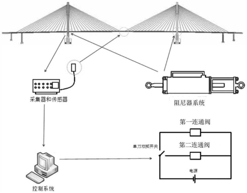 Two-cavity long-stroke magnetorheological fluid damper capable of saving magnetorheological fluid