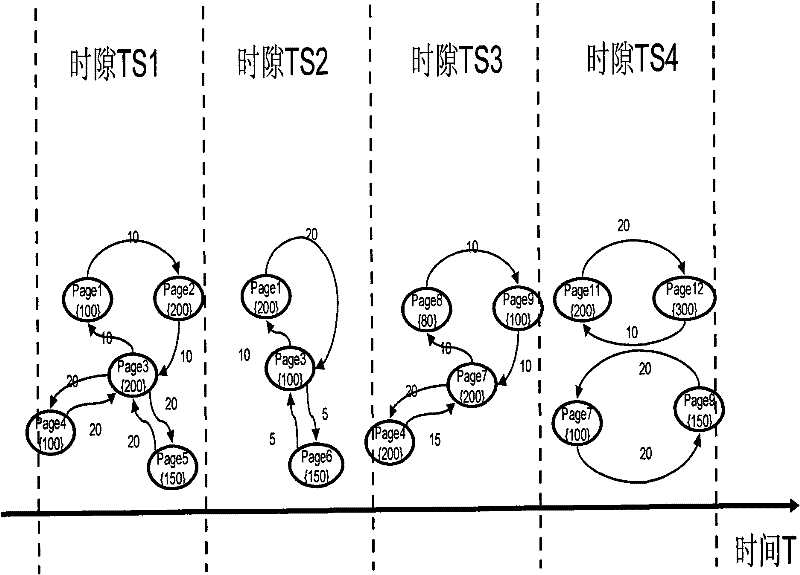 Method for dynamically allocating on-chip heterogeneous memory resources by utilizing virtual memory mechanism