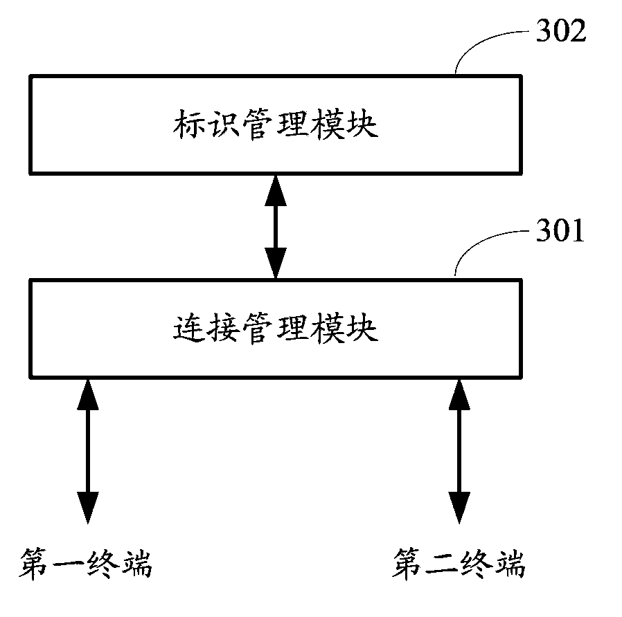 Inter-terminal information mutual-transmission method, system and device