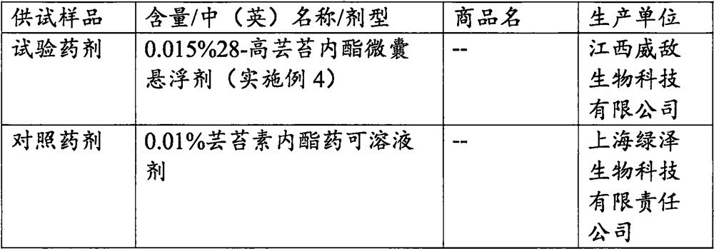 28-homobrassinolide microcapsule suspending agent as well as preparation method and application thereof