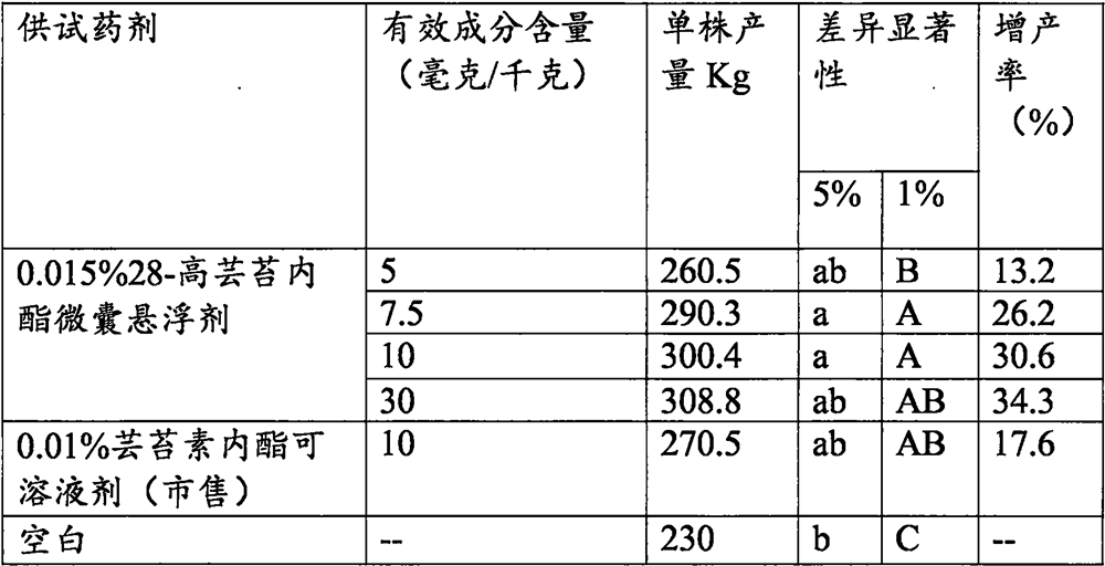 28-homobrassinolide microcapsule suspending agent as well as preparation method and application thereof