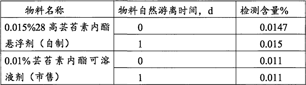 28-homobrassinolide microcapsule suspending agent as well as preparation method and application thereof