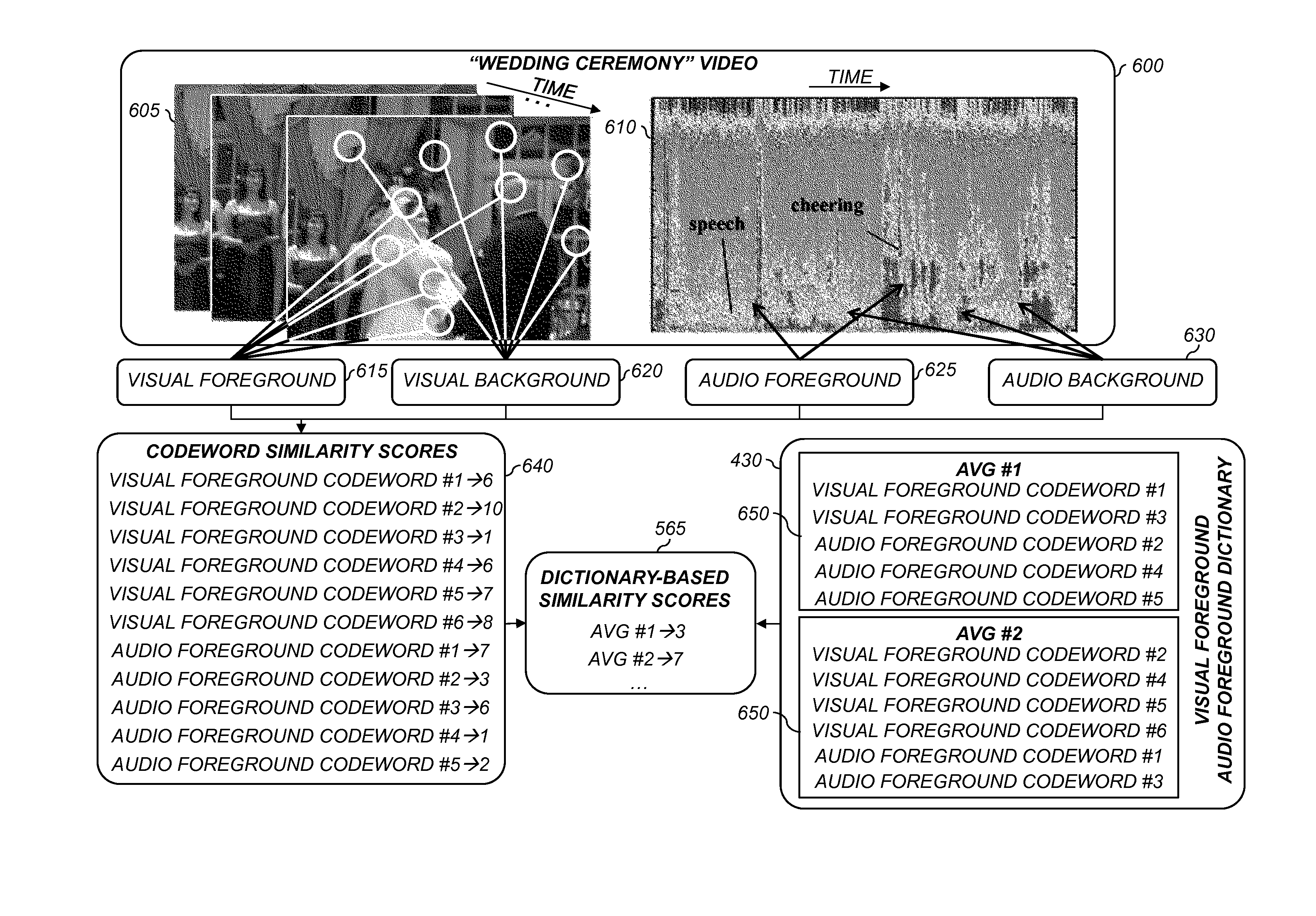 Video concept classification using audio-visual grouplets