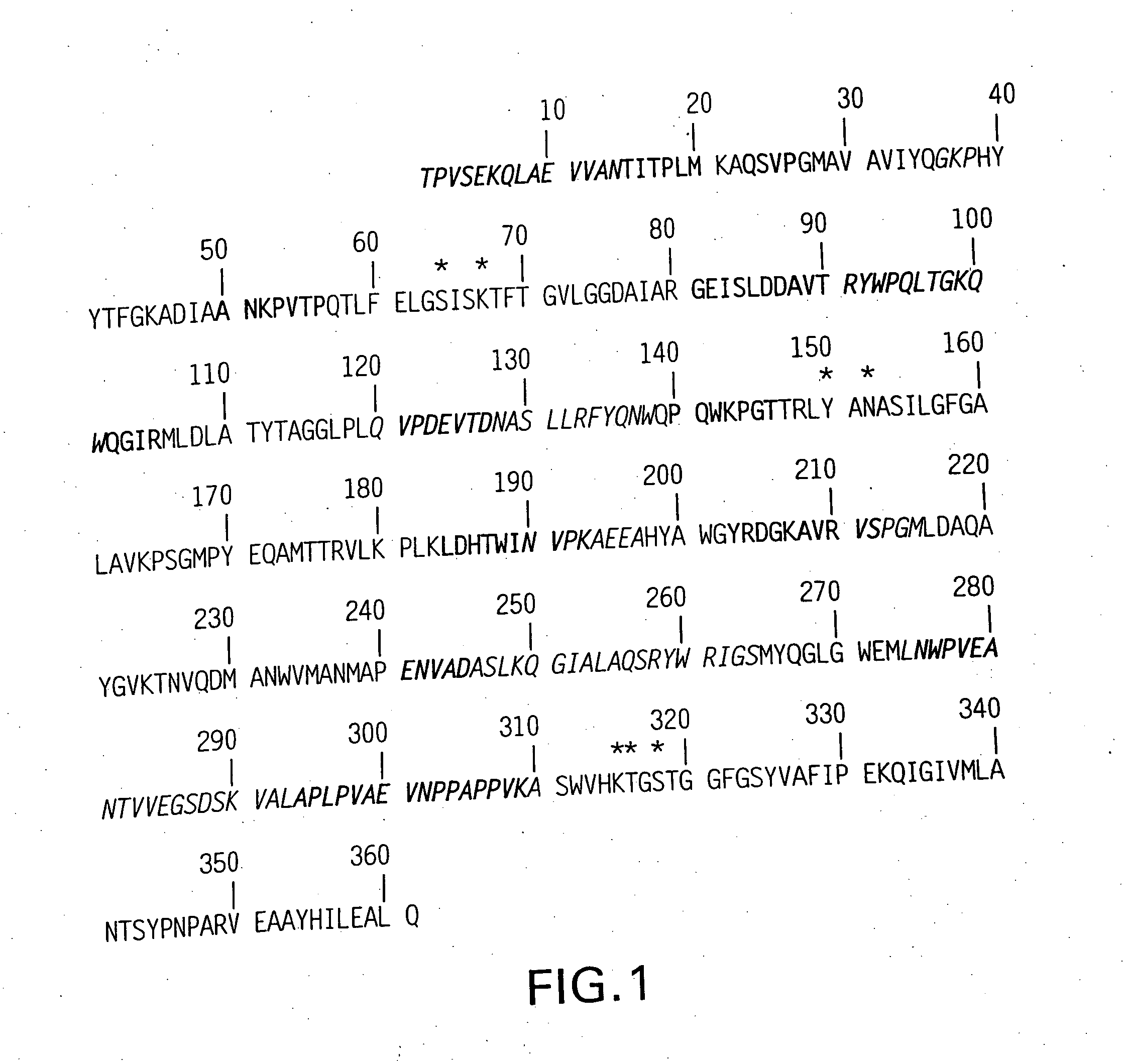 Targeted enzymes