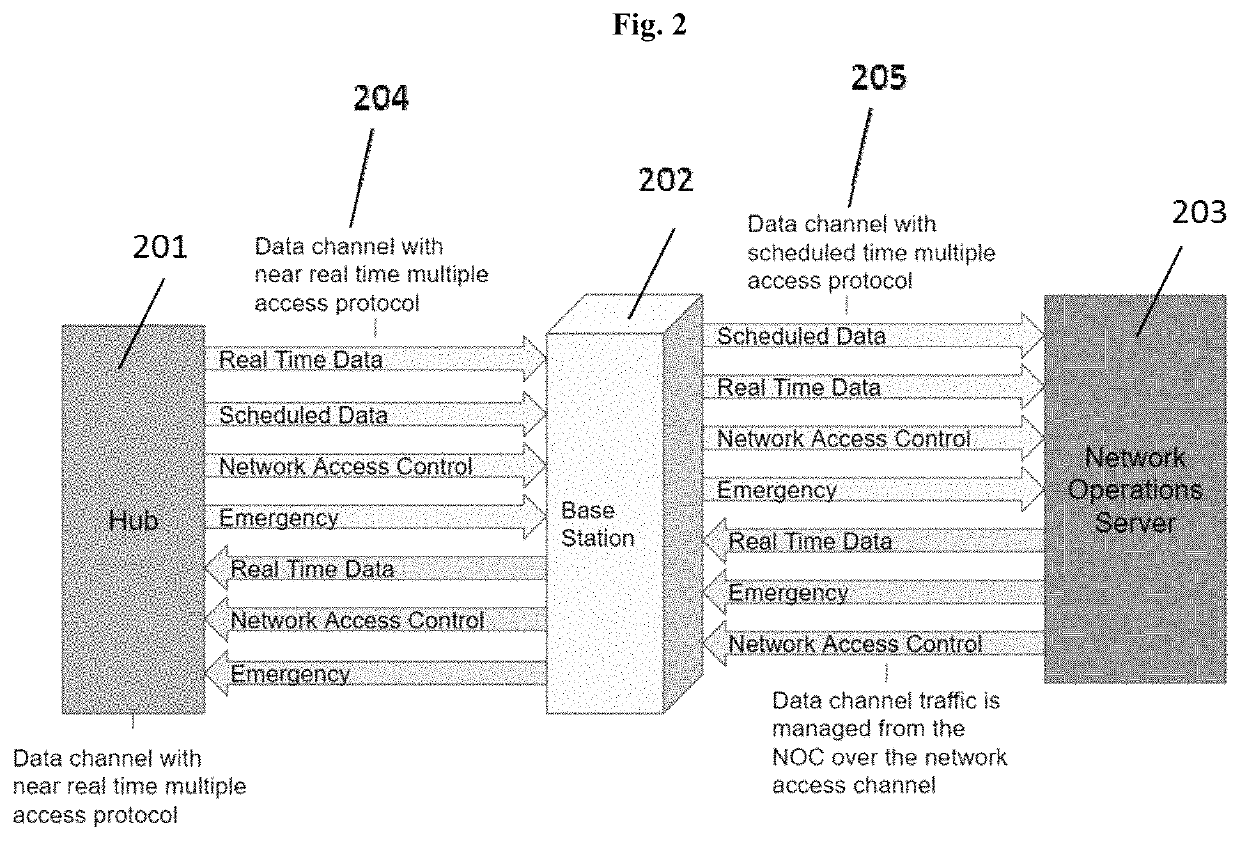 Dynamic multiple access for distributed device communication networks with scheduled and unscheduled transmissions