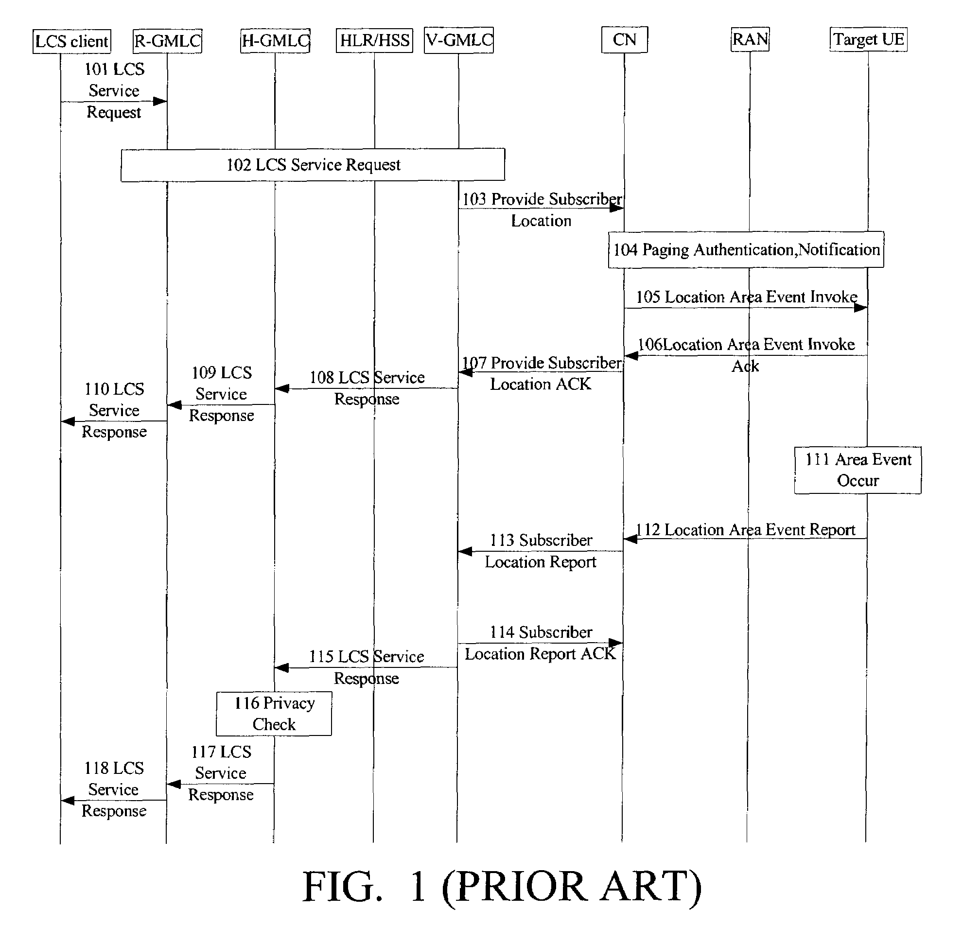 Method of sending a location report from target user equipment