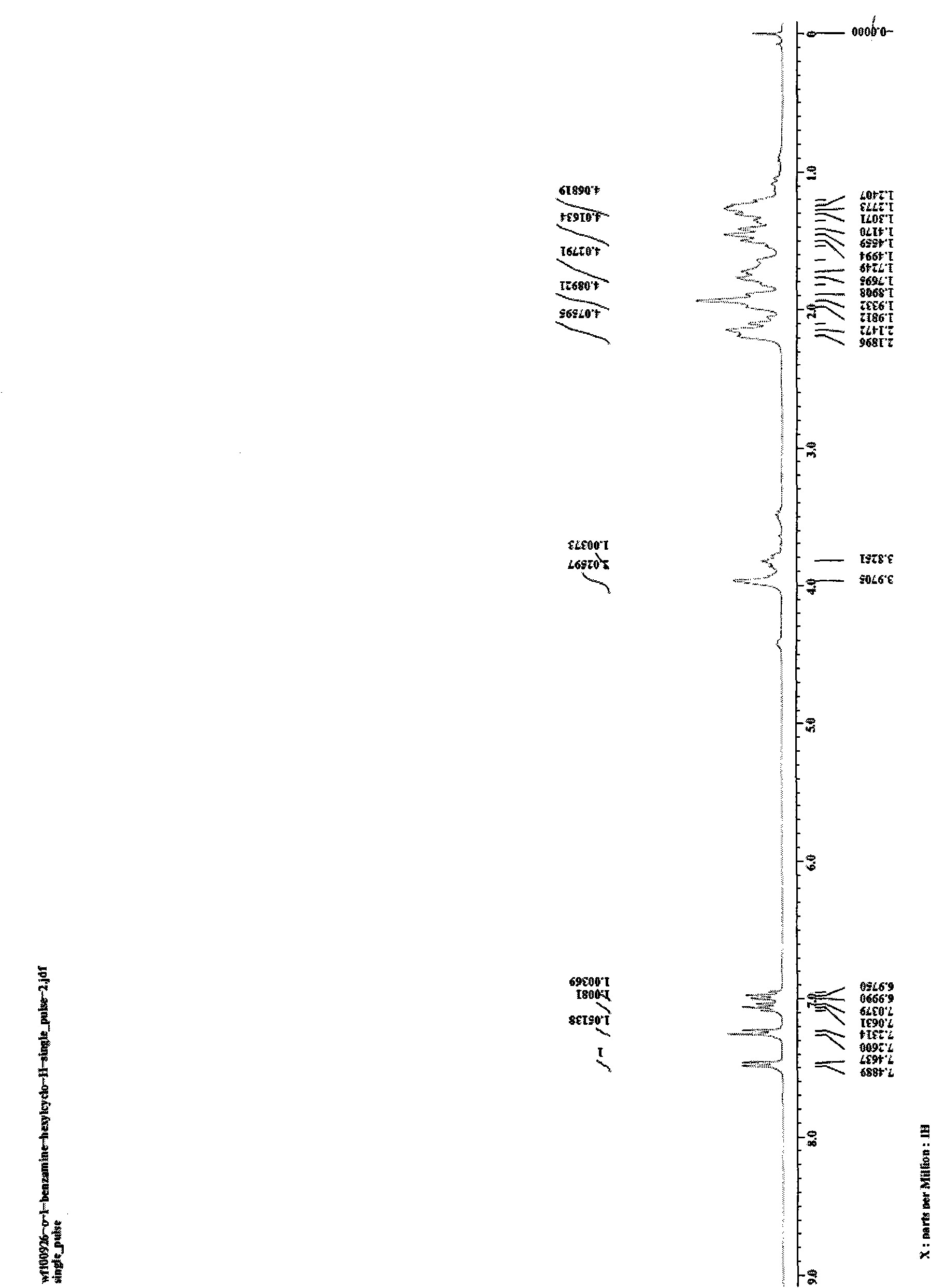 Method for preparing 2-aminobenzimidazole derivative