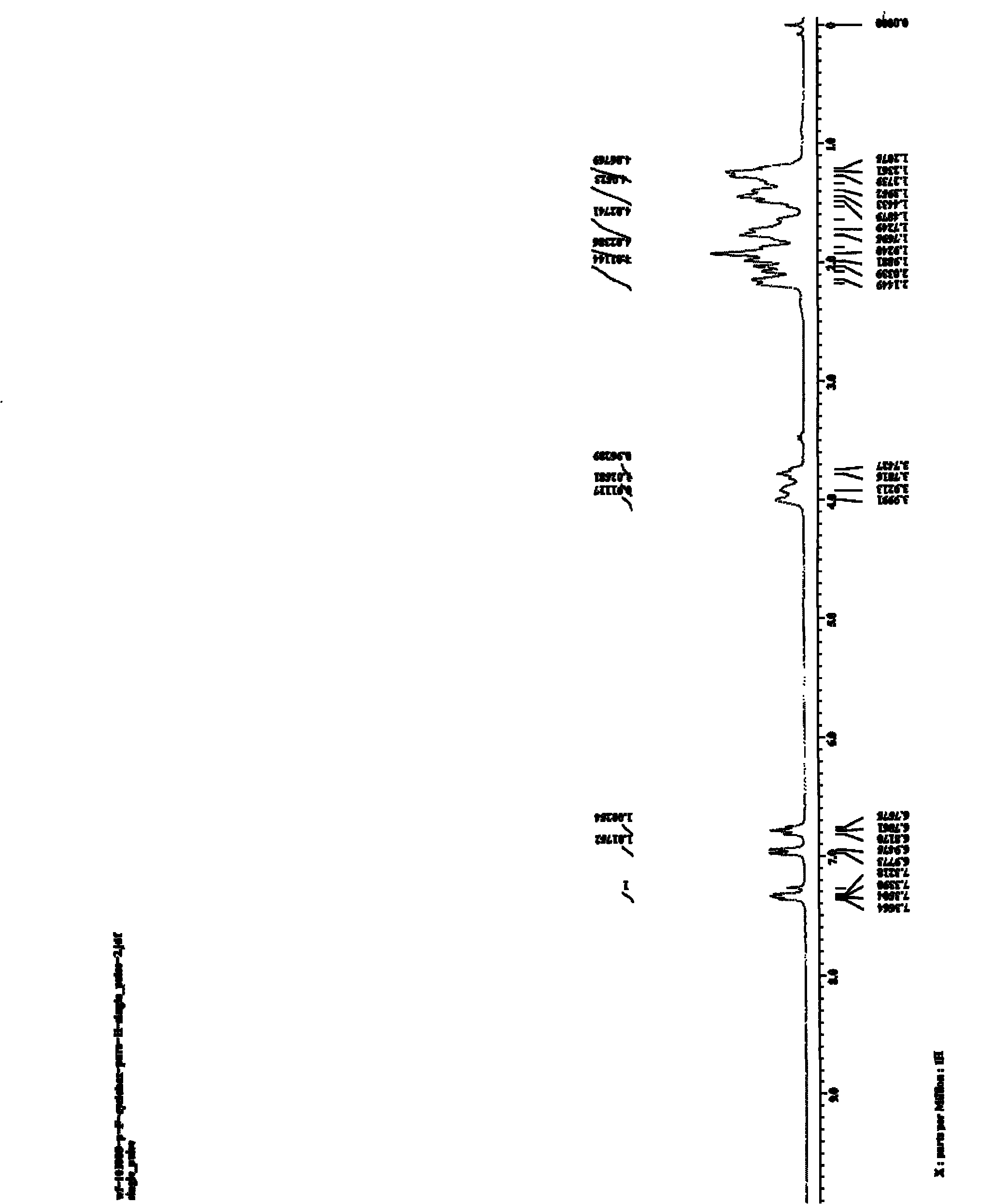 Method for preparing 2-aminobenzimidazole derivative