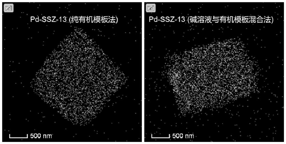 Preparation method and application of small-pore molecular sieve-loading noble metal material prepared by one-pot reaction