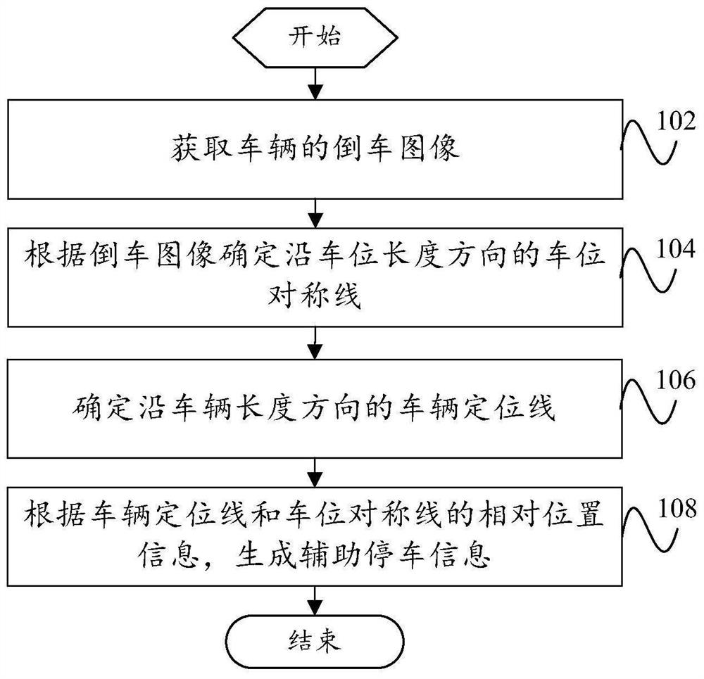 Auxiliary parking method, auxiliary parking device, vehicle and storage medium