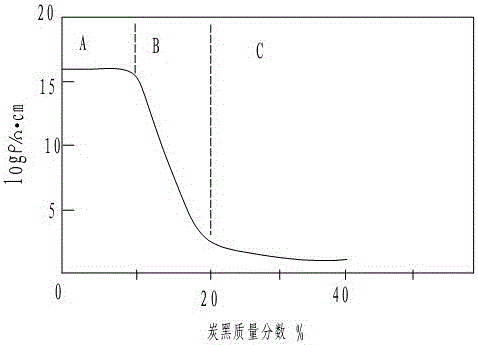 An anti-halation and consumption-reducing coating for ultra-high voltage lines