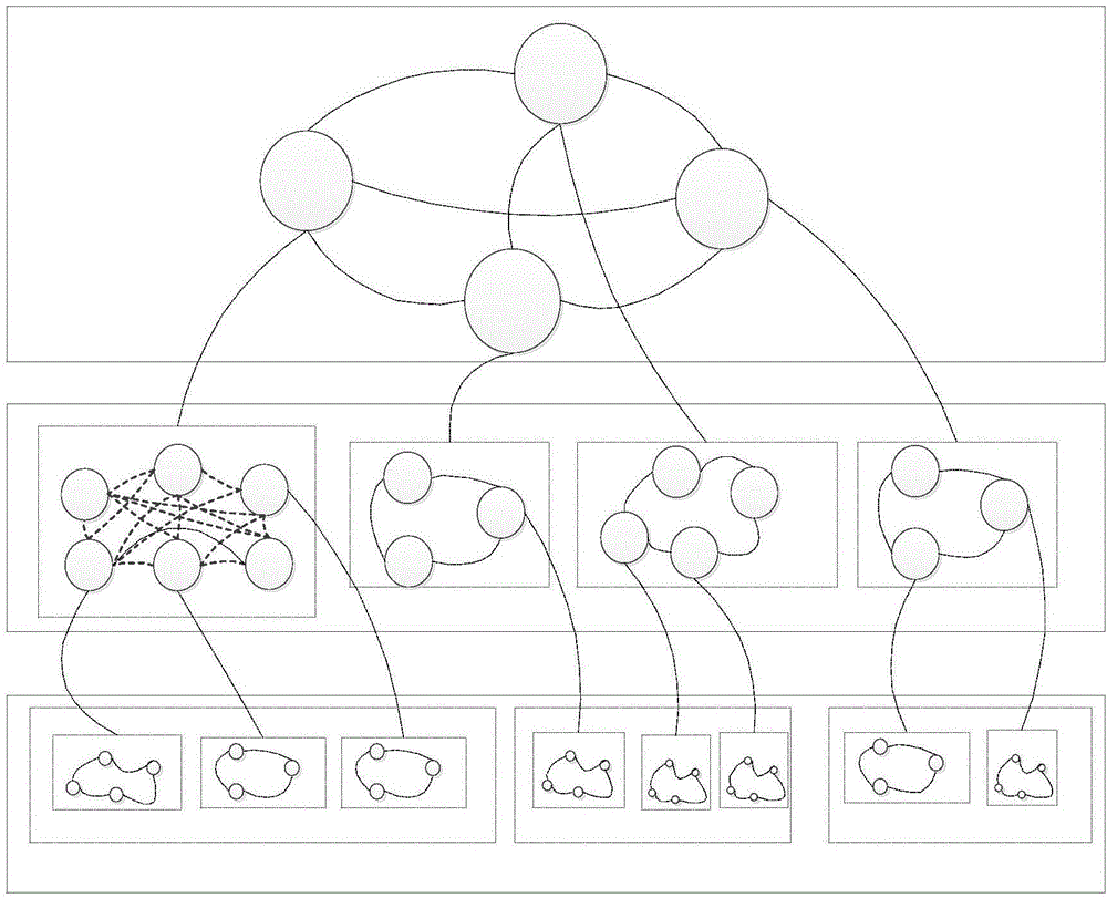 Software architecture modeling and Simulation System