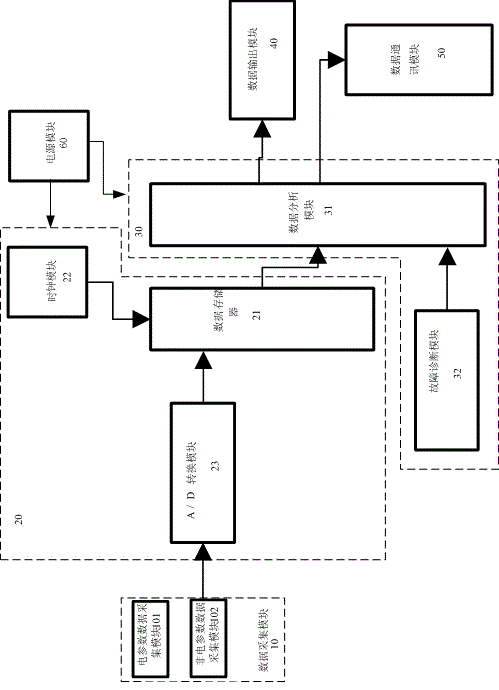 On-line monitoring device and monitoring method for motor equipment status